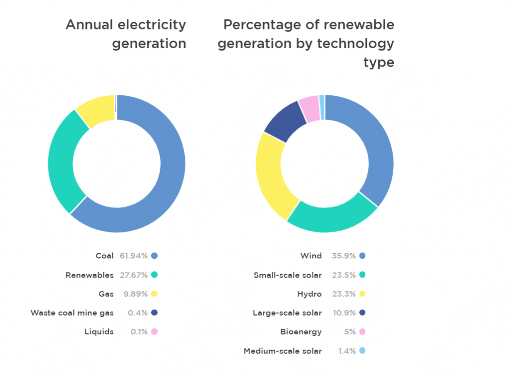 Renewable Energy & How it Works in Australia Canstar Blue