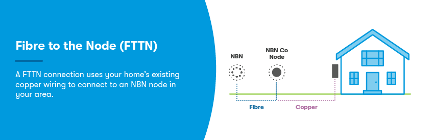 Fibre to the Node NBN