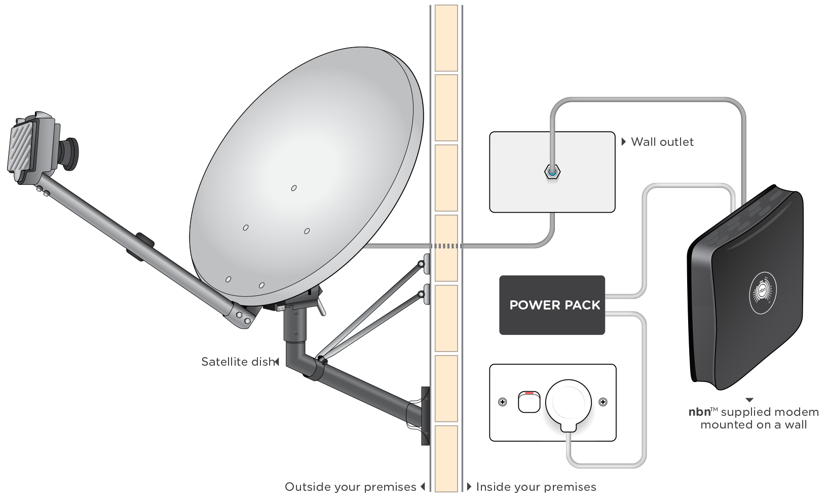 Sky Muster satellite diagram, source: NBNco