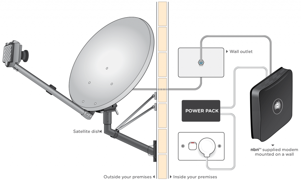 sky-muster-diagram