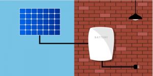 Solar battery and solar panel connected 