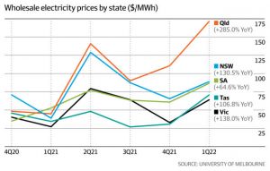 Wholesale electricity prices graph