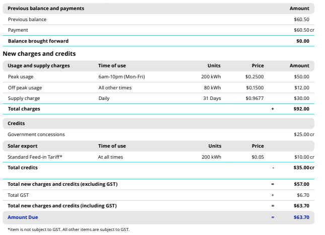 AGL bill with time of use tariff