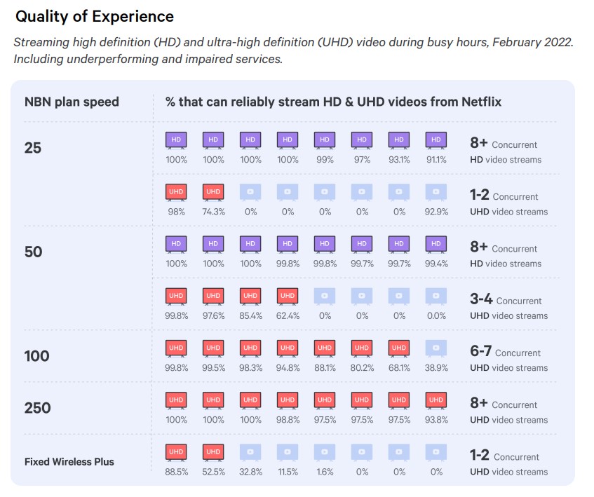 Graph of average Netflix streams