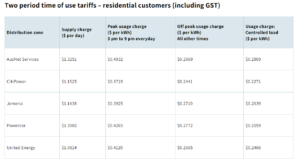 ESC's two period time of use VDO - Residential for July 2023.