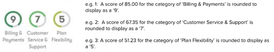 Electricity Value Rank Feature Score Example