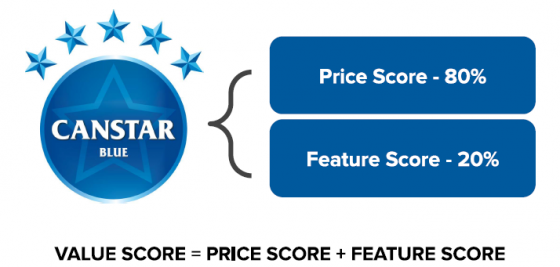 Electricity Value Rank Value Score