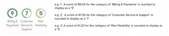 Gas Value Rank Feature Score Example