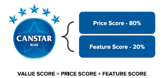 Gas Value Rank Value Score