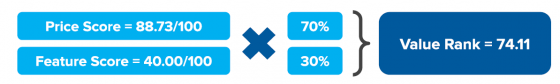 Mobile Value Rank Example