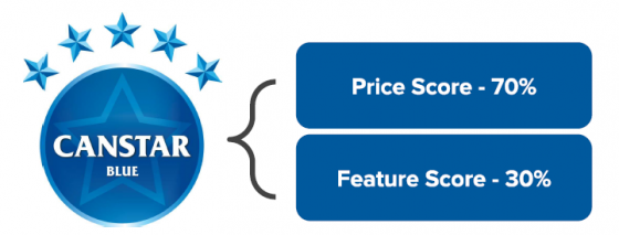 Mobile Value Rank Percentages