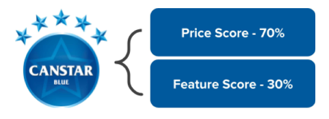 NBN Value Rank Percentage