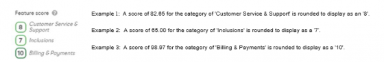 NBN Value Rank Value Example