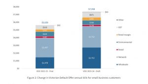 VDO Business Draft Determination 2023-2024