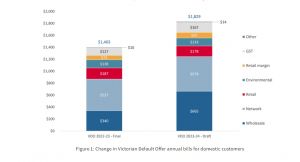 VDO Residential Draft Determination 2023-2024