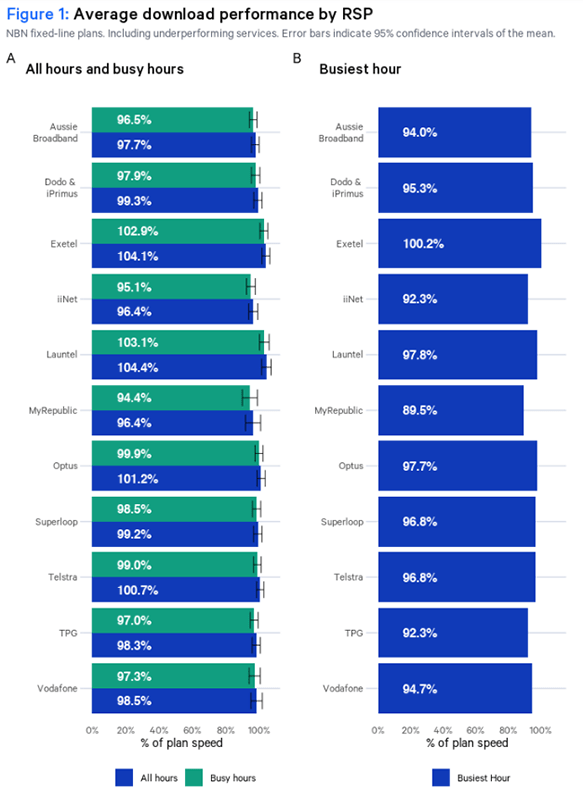 ACCC NBN provider chart