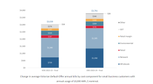 Essential Services Commission Final Determination VDO 2023-2024, Small Business Customers 