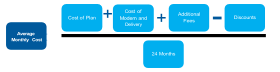 Canstar Blue Price Score Internet VR Methodology