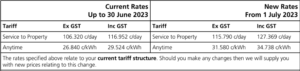 Notice of price change for Red Energy customer for July 1, 2023.