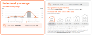 Electricity Usage Summary Alinta Energy Sample Bill OCT 2023