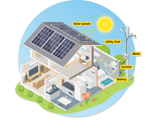 Solar panel diagram