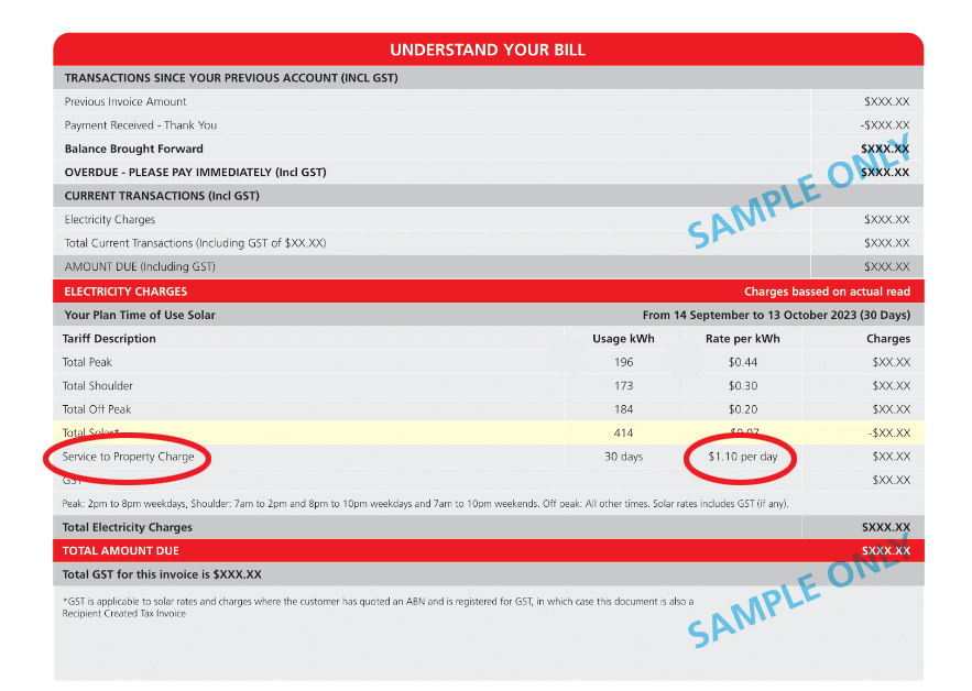 Energy bill supply charge