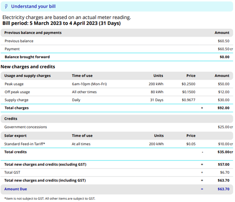 AGL time of use bill example