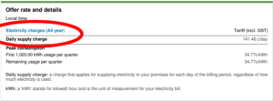 Supply charges on a Flow Energy Victorian Energy Fact Sheet